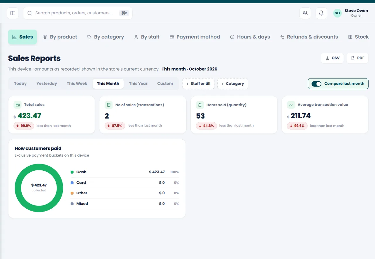 Dashboard on a laptop at home